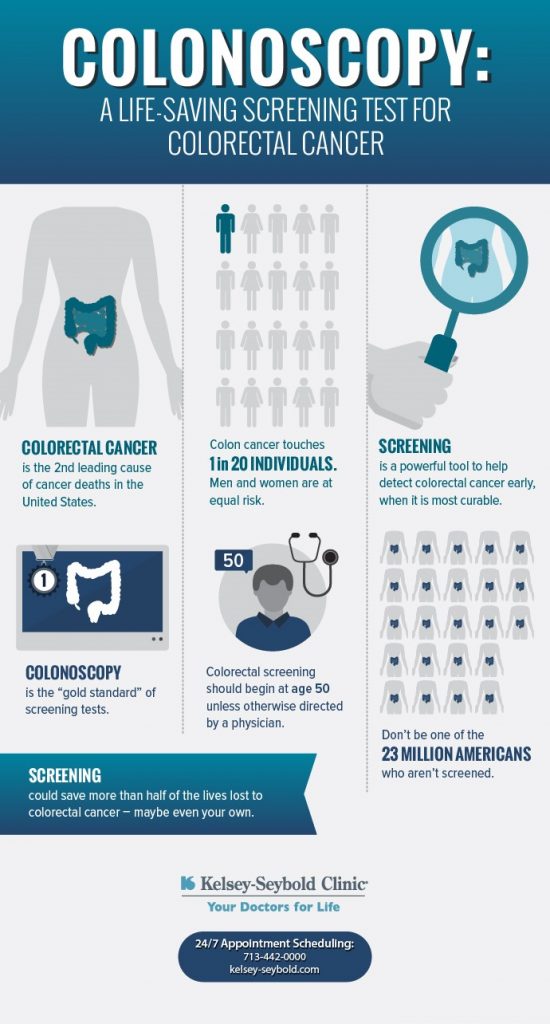 Colorectal Cancer Screening at the Age of 50