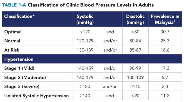 What You Need To Know About Hypertension - NaturalHealth - Healthy ...